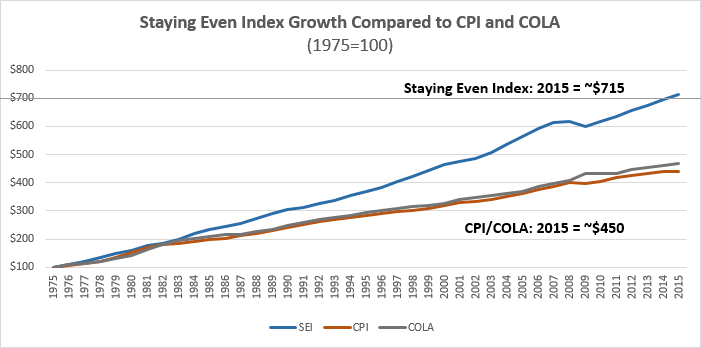 about the index